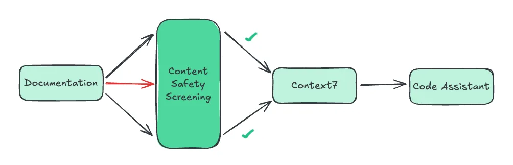 How our detection system works