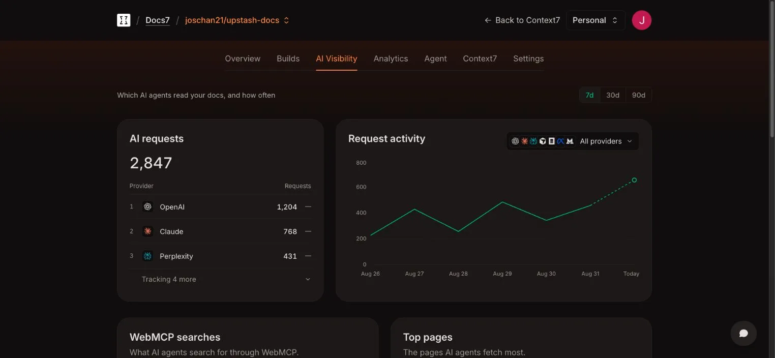 Docs7 AI Visibility dashboard with provider rankings and request activity