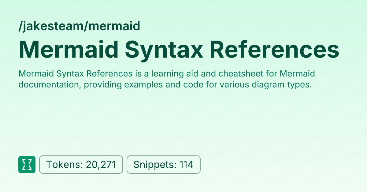 Admin - jakesteam/mermaid | Context7 | Context7